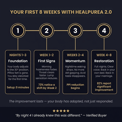 Healpurea 2.0™ Sleep Pillow